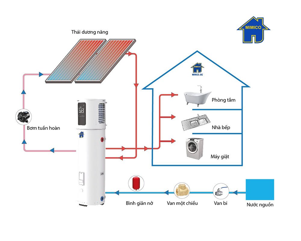 Heat pump kết hợp thái dương năng.